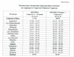 Дорогие жители района, представляем вашему вниманию расписание движения пригородных поездов по маршруту Саратов — Алтата — Саратов.