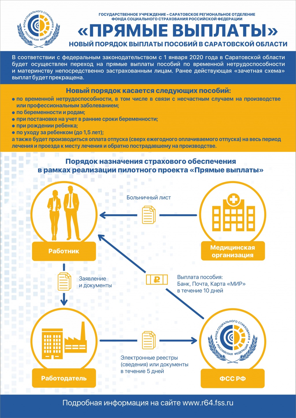 Вниманию работодателей! Новый порядок выплаты пособий в Саратовской области Вниманию работодателей! Новый порядок выплаты пособий в Саратовской области