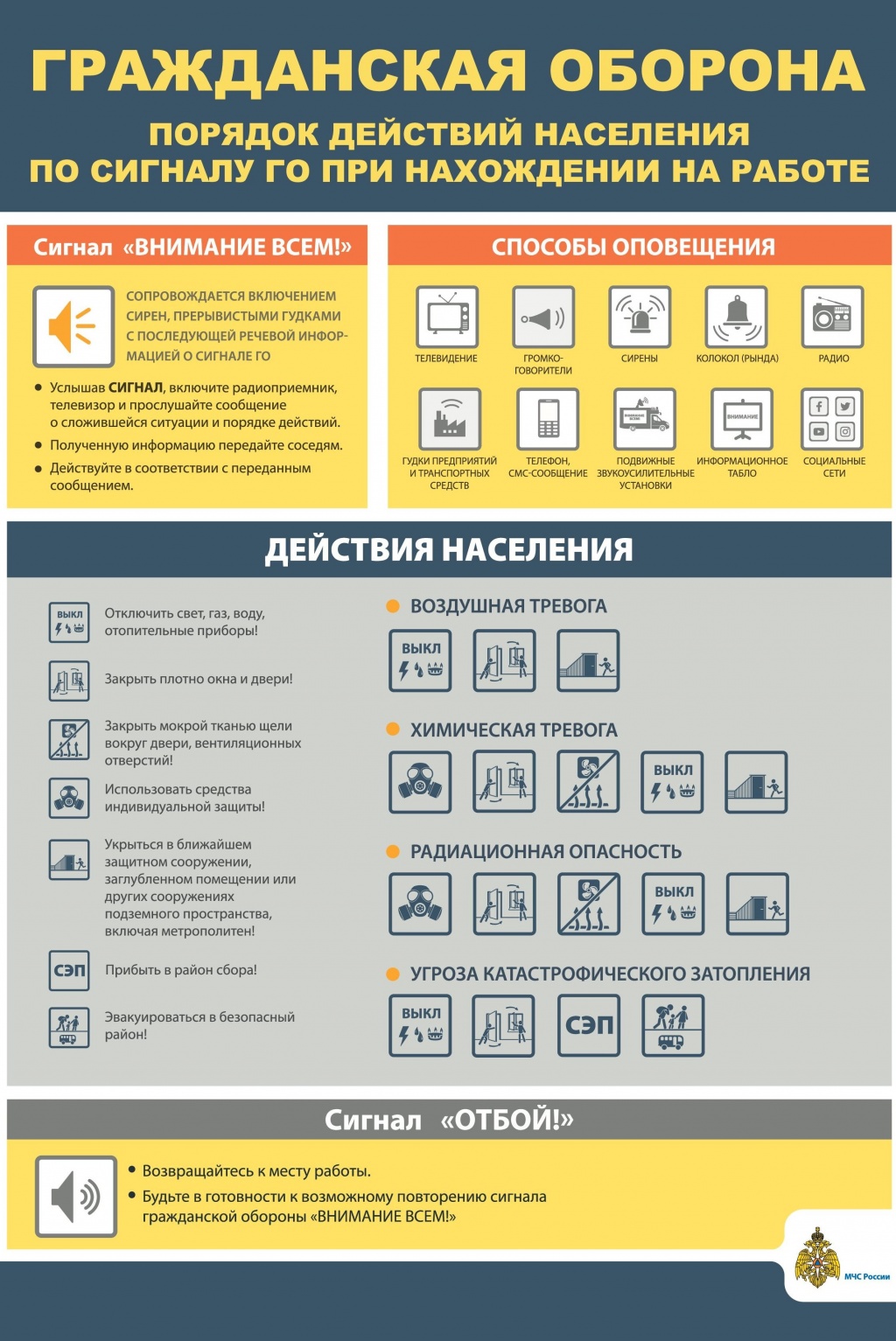 Как защитить себя при беспилотной авиационной или ракетной атаке