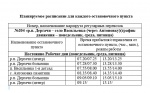Уважаемые жители Дергачевского района (Антоновка, Васильевка)! 