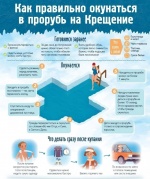ИНФООМАЦИЯ ПО КРЕЩЕНСКИМ КУПАНИЯМ