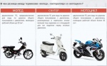 Что такое мопед и скутер