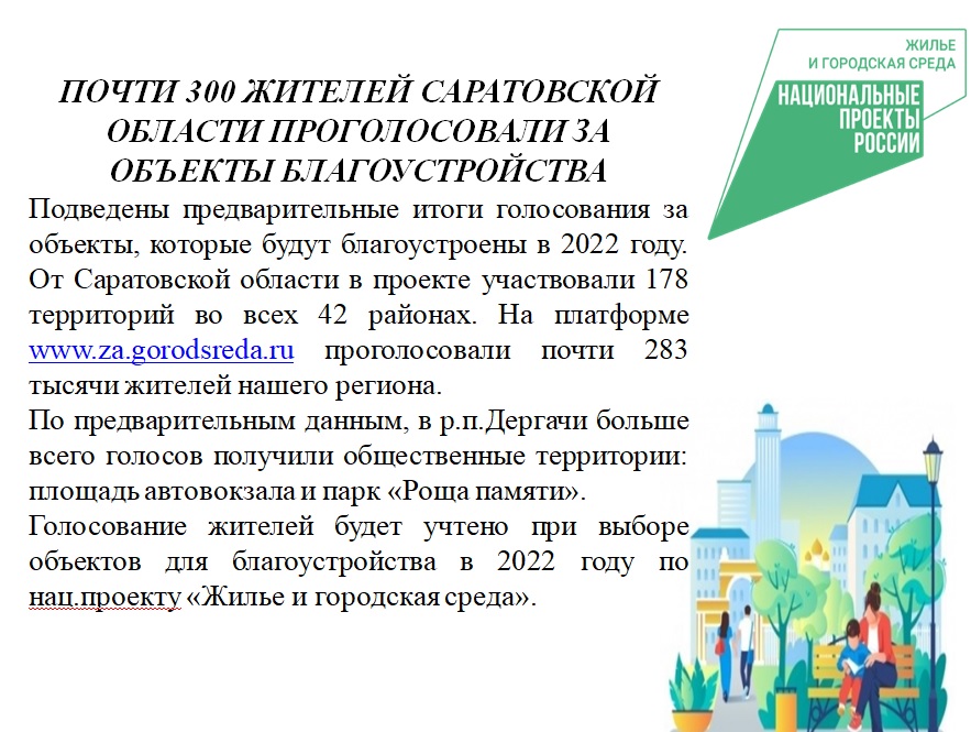 Почти 300 жителей саратовской области проголосовали за объекты благоустройства 